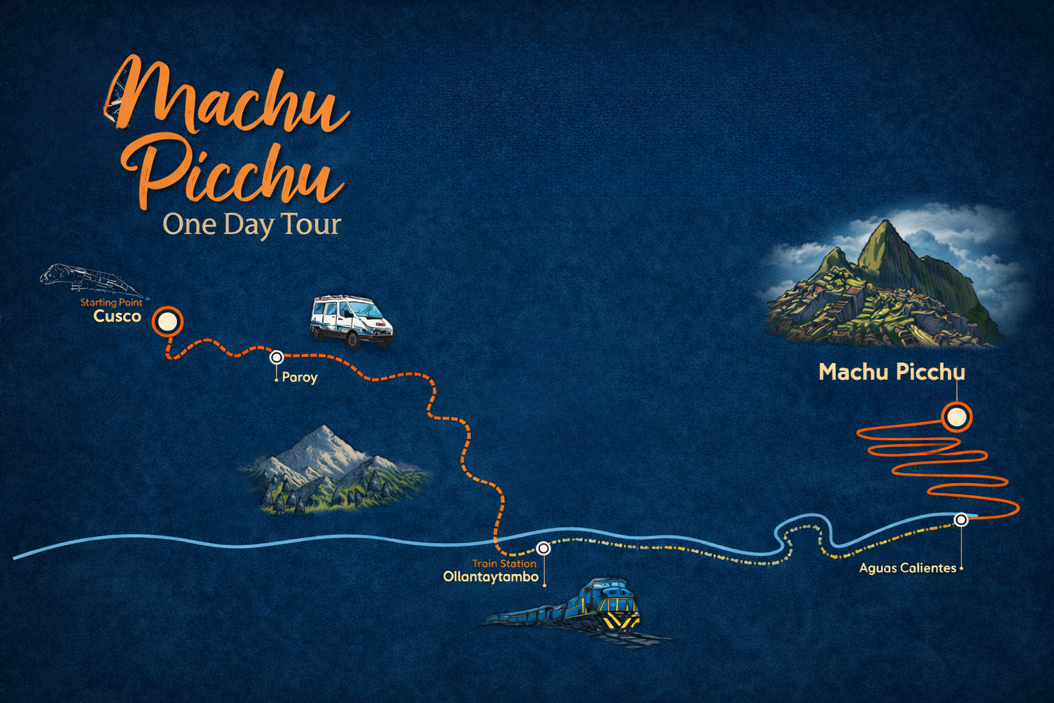 Mapa del Tour