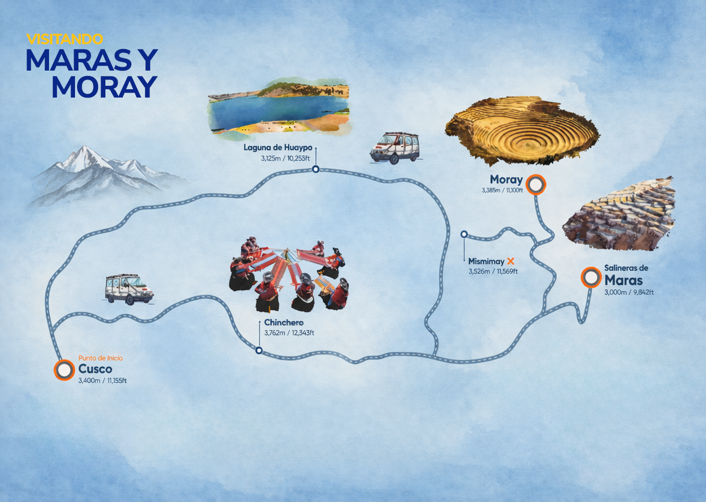 Mapa del Tour