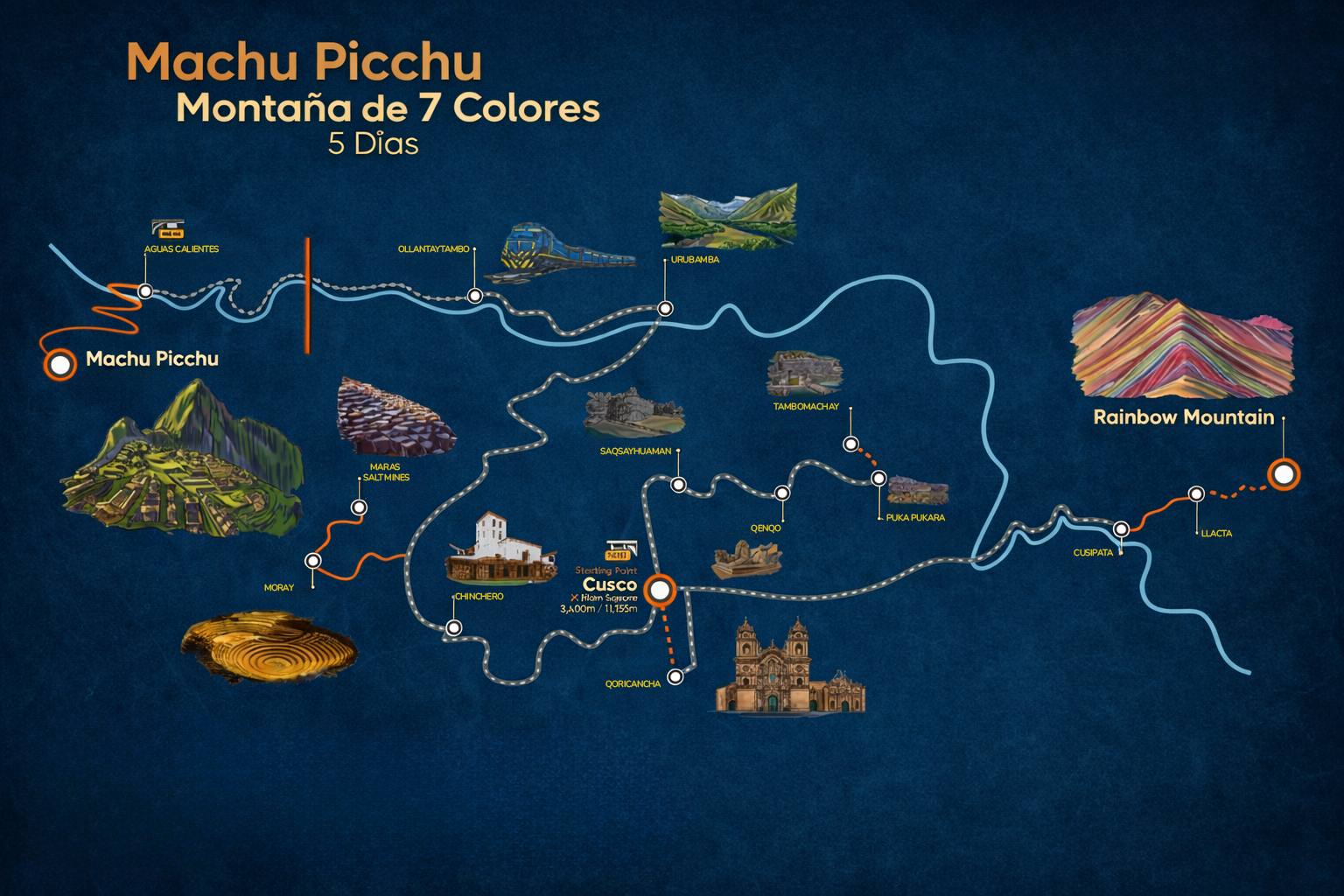 Mapa del Tour