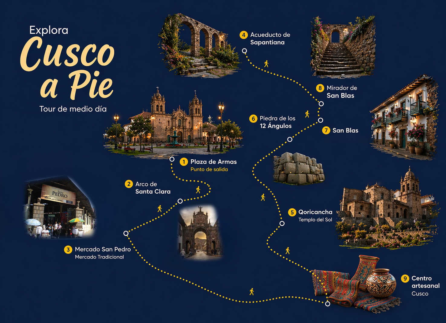Mapa del Tour