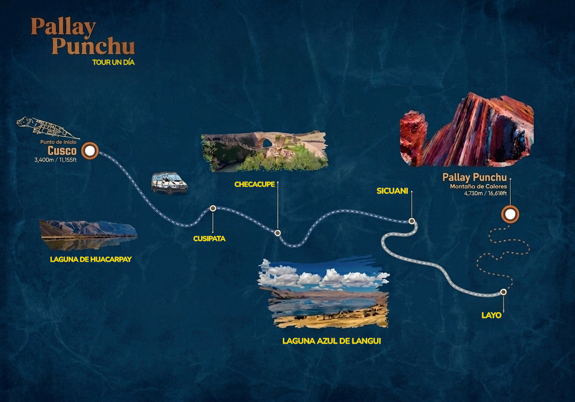 Mapa del Tour