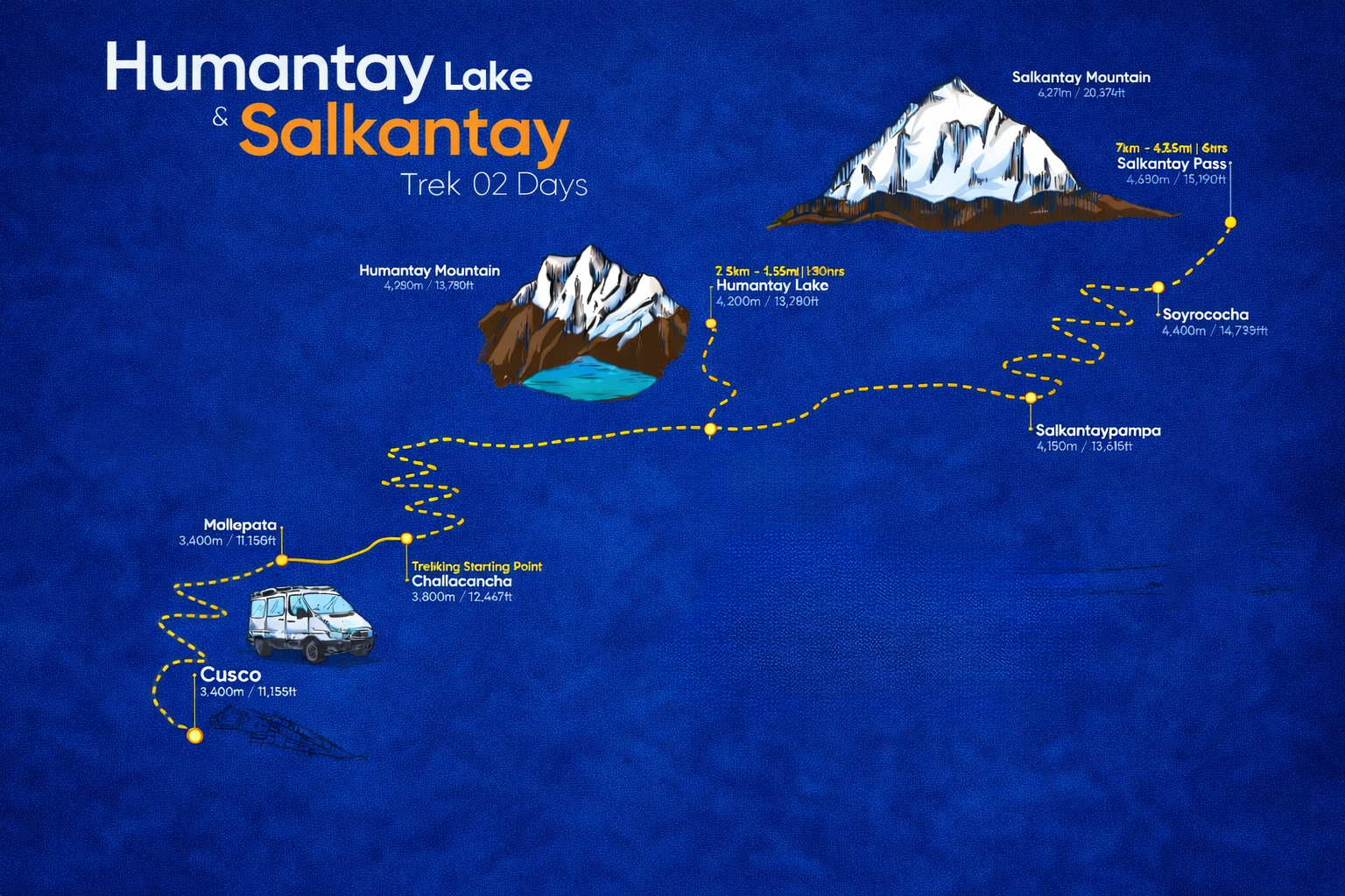 Mapa del Tour
