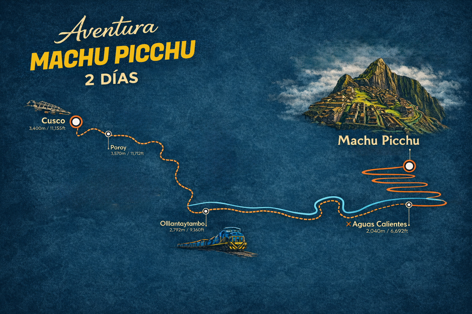 Mapa del Tour