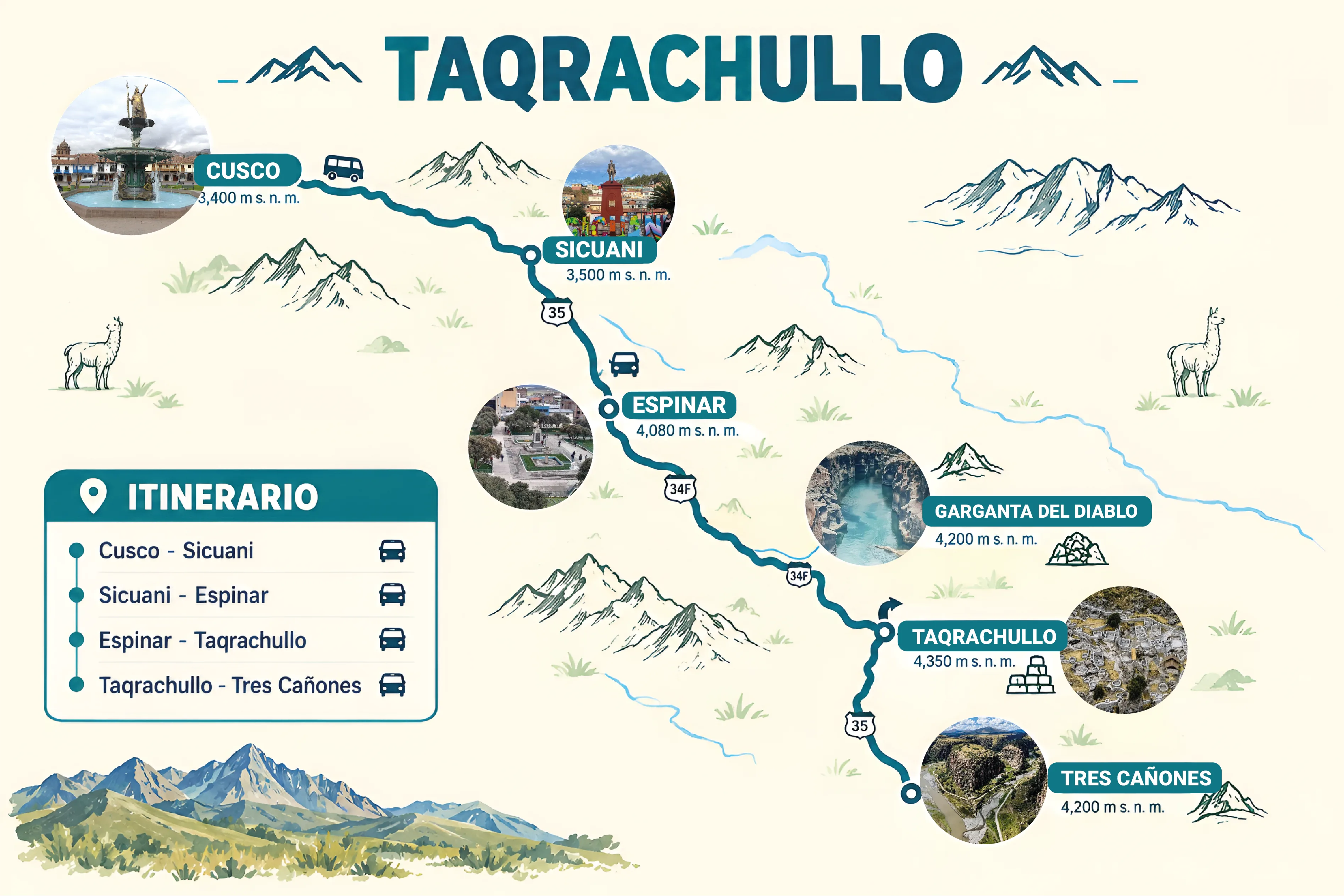 Mapa del Tour